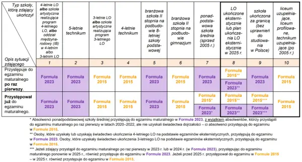 Matura 2027: Termin, zasady, opłaty wszystko, co musisz wiedzieć