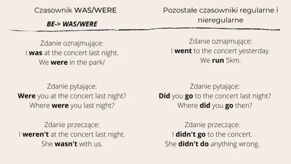 Kiedy was a kiedy were? Rozwiej wątpliwości i mów poprawnie!