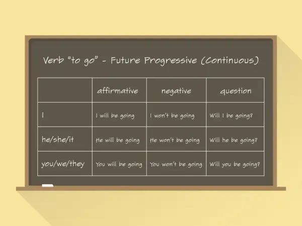 Future Continuous ćwiczenia: Opanuj przyszłość i mów płynnie!
