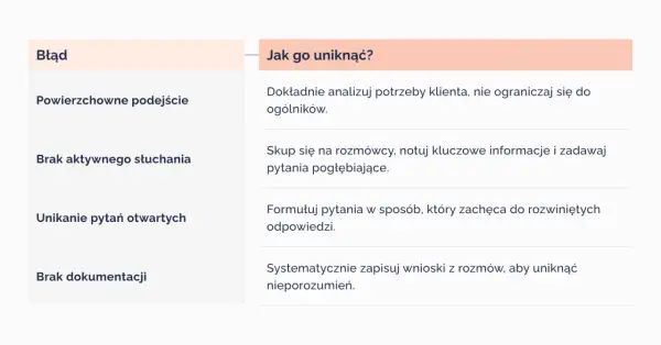 Jak wprowadzić kontekst: Klucz do zrozumienia i unikania błędów
