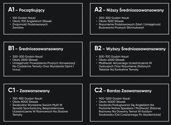 Angielski komunikatywny: B1 czy B2? Sprawdź, co znaczy dla kariery.