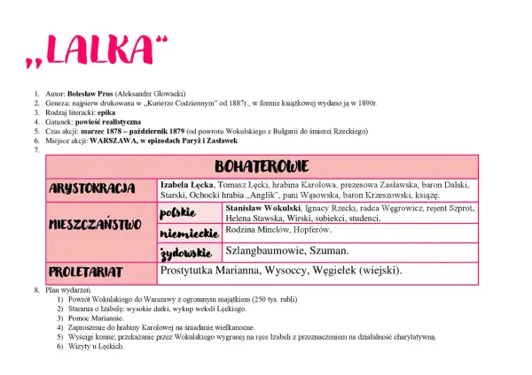 Subiekci w "Lalce": Kim byli i co mówią o społeczeństwie?