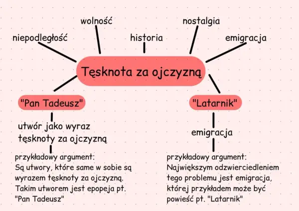 Tęsknota za ojczyzną w literaturze polskiej: analiza i przykłady