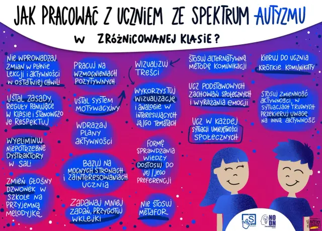 Przykładowe zajęcia dla dzieci z autyzmem: wizualizuj treści, stosuj wzmocnienia, krótkie komunikaty.